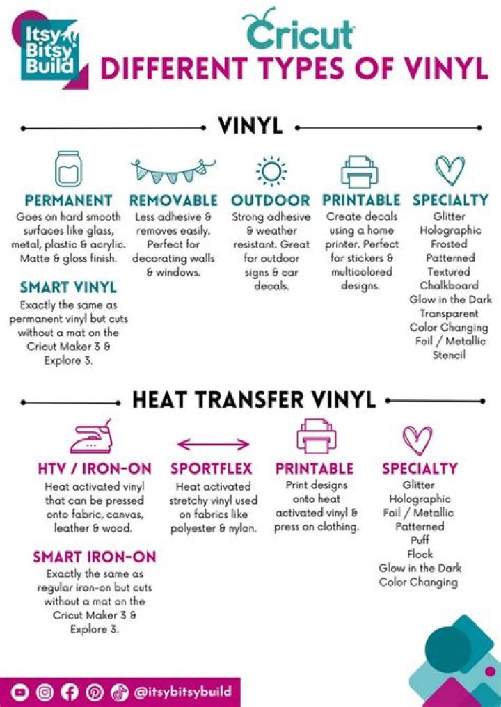 Which vinyl halide has industrial application?
