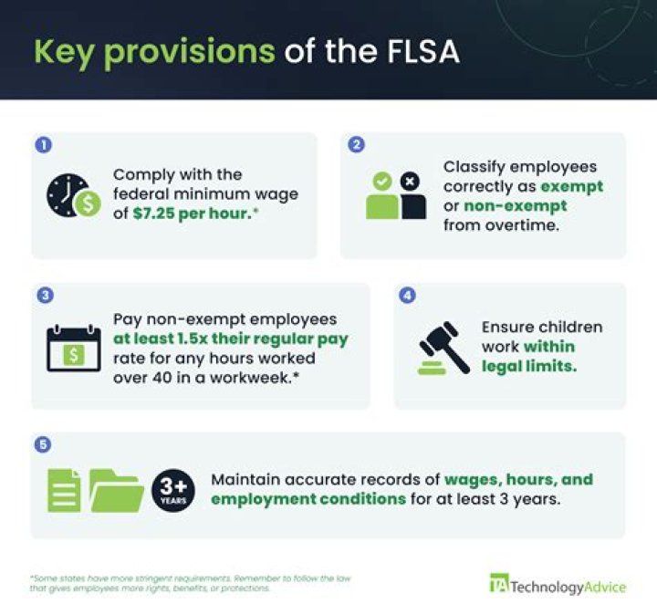 Who is covered by FLSA?