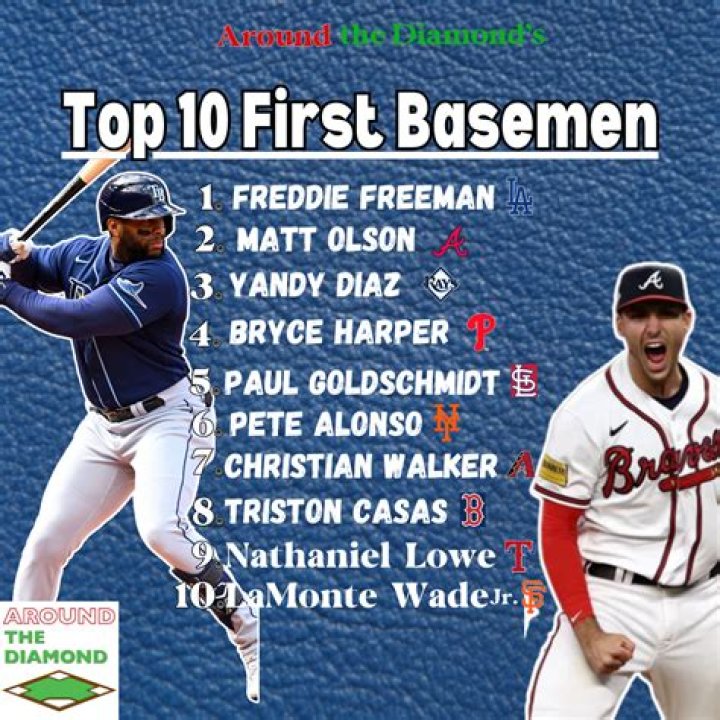 Who is the best first basemen?
