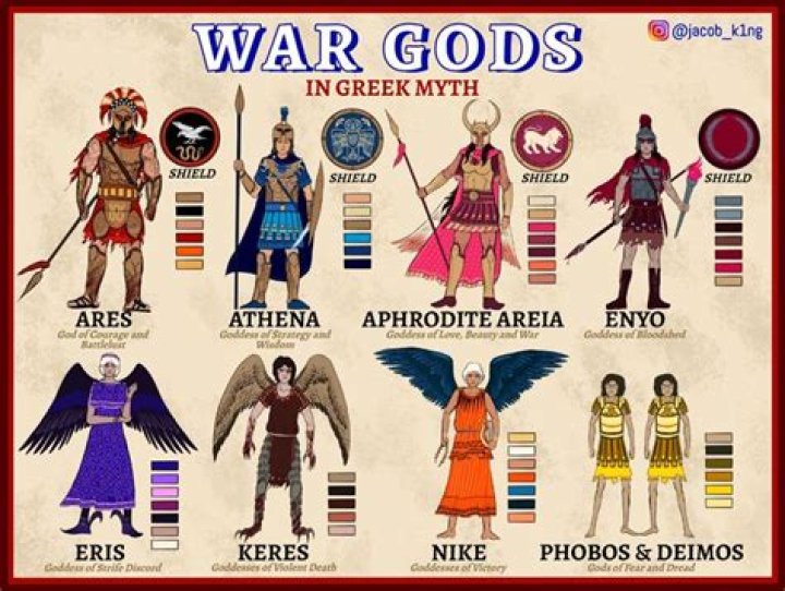 Who is the god of war greek