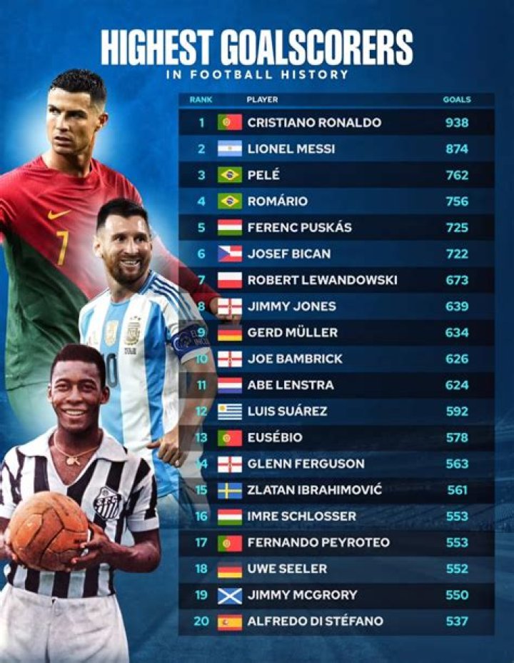 Who scored 6 goals in 2018 World Cup?