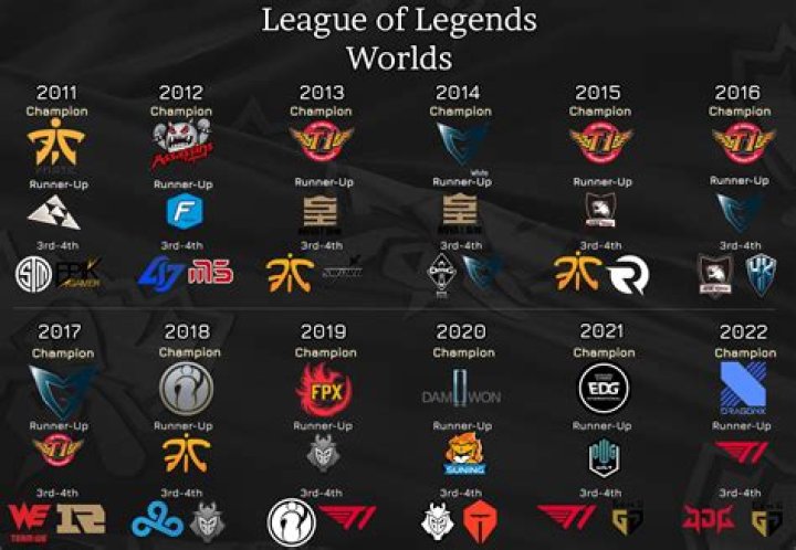 Who won worlds 2015 league of legends