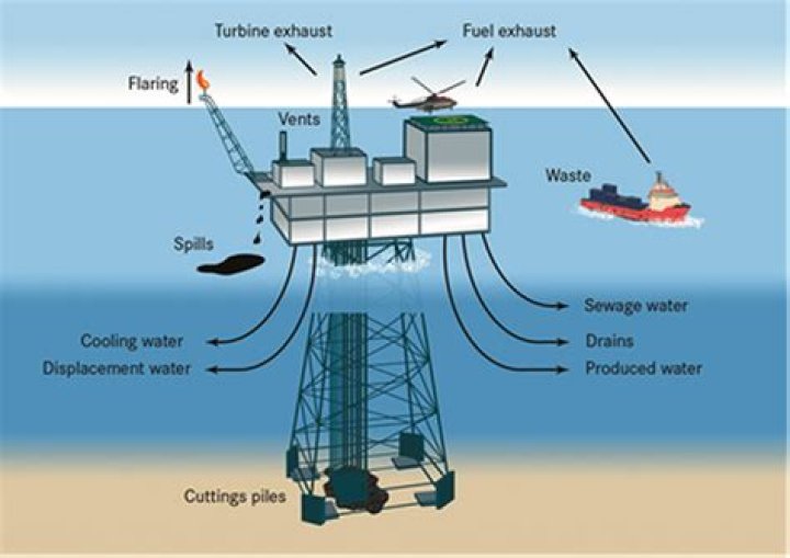 Why are oil supplies dwindling?