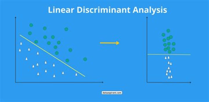 Why discriminant analysis is important?