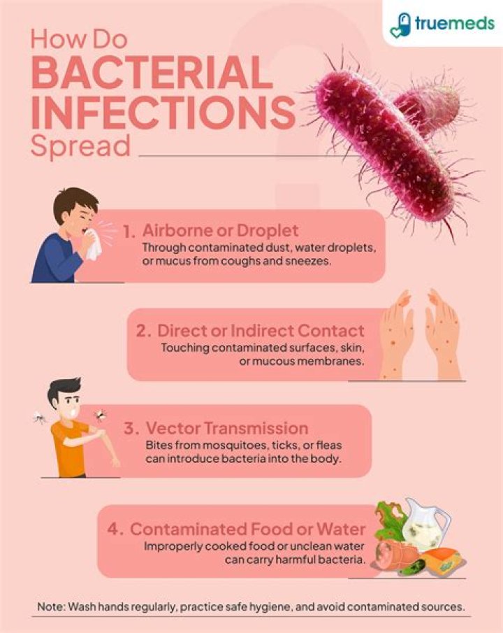 Why do opportunistic infections develop?
