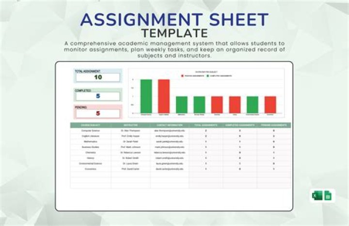 Why do students turn in assignments late?