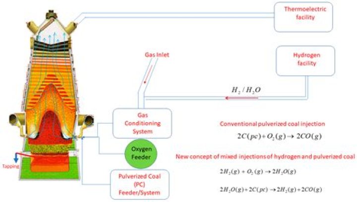 Why is coal pulverized?