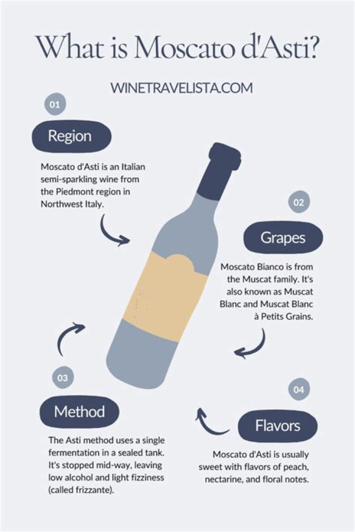 Why is Moscato so cheap?