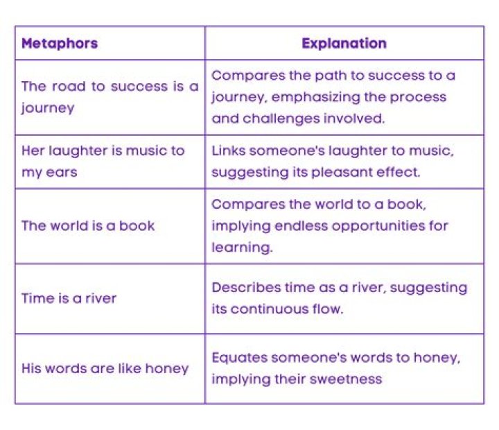 Why is railroad a good metaphor for industrialization?