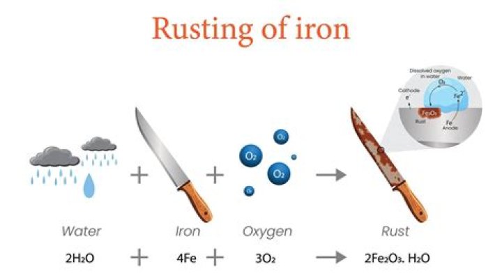 Why is rusting harmful to a country?