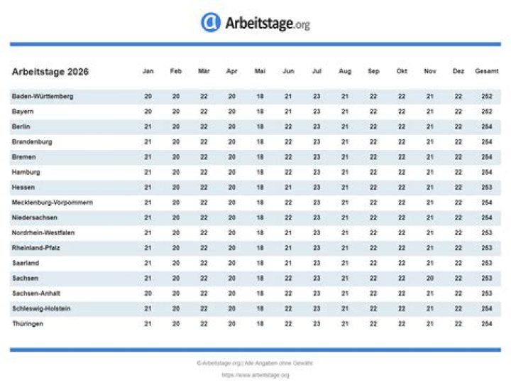Wie viele Arbeitstage Juli 2020?