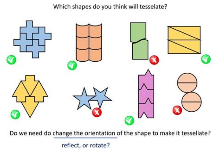 Will a square tessellate?