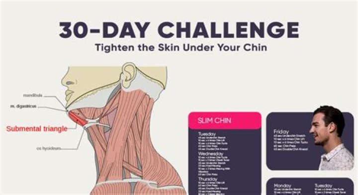 Will tightening muscles help tone?